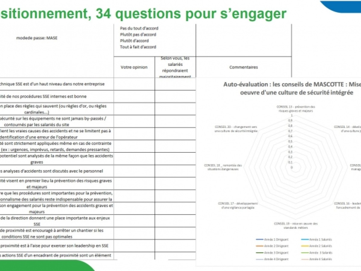 RDV DU MASE #7